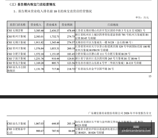 章建平牛散,最新操作,大额抛售行,糖果派对官网,糖果派对App,糖果派对下载,糖果派对登录,糖果派对平台